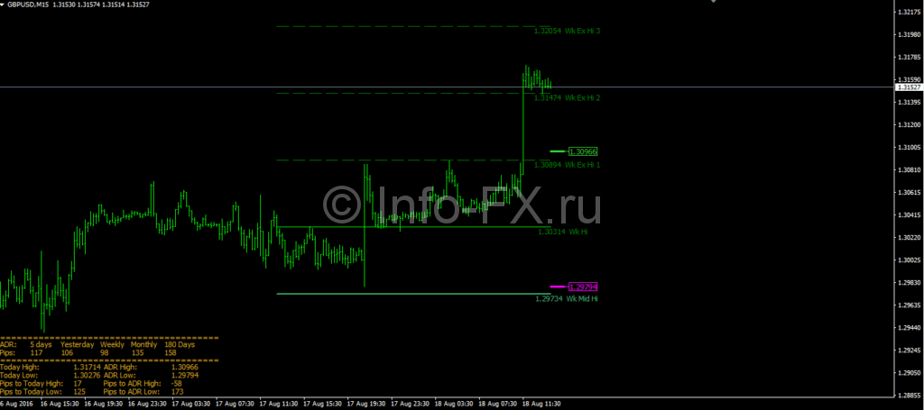 Forex adr average daily range