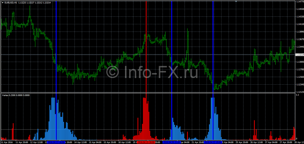Indicador de scalper de opciones binarias fx