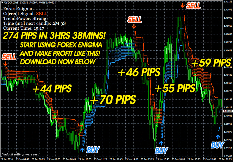 Скачать Бесплатно Индикатор Forex Enigma - Описание И Настройка