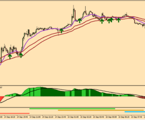 Система для скальпинга на М5 Quick Fix Forex system