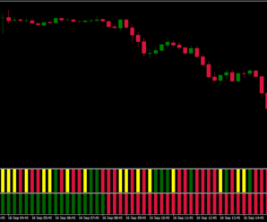 Трендовая система для скальпинга forex trendsetter с Мартингейлом