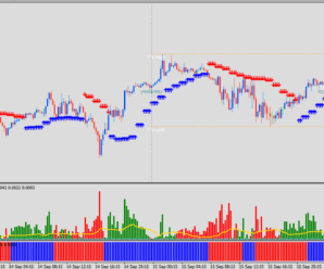 Трендовая торговая стратегия Wildan Trading System
