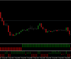 Cистема для среднесрочной торговли ForexPipPirate от Bill Jackson