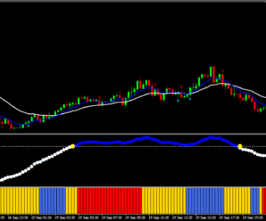 Торговая система Forex Profit Keeper от Марка Эллиса