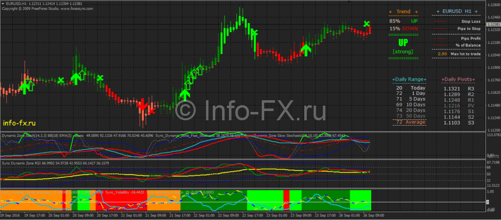 Dynamic Sync Trading System