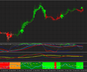 Универсальная динамическая торговая система Dynamic Sync Trading System