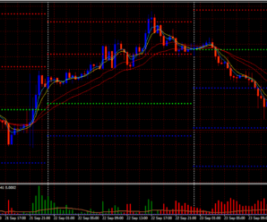 Среднесрочная трендовая система Forex Smart Pips от Baihaki Hakim
