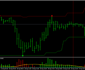 Торговая система на каналах Forex Profits Guard