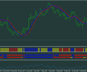 Стратегия 100 Pips Domination — урви у рынка свои 100 пунктов
