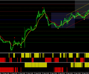 Стратегия Forex Pro Trader от ForexProfitInCeption