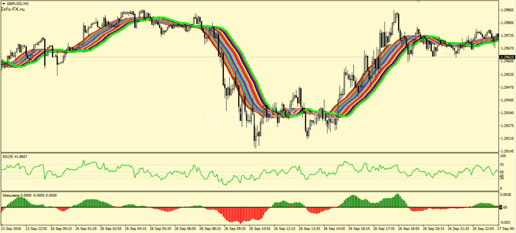 Light Forex System