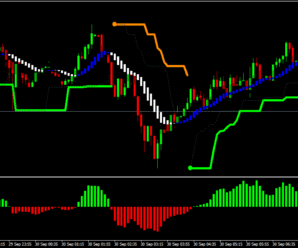 Торговая система Forex SSG System для 30-и минутных графиков