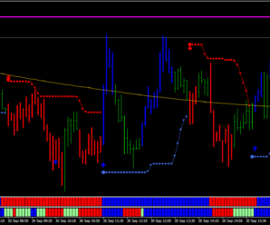 Система для скальпинга DDFX Forex на 5-и и 30-и минутных графиках
