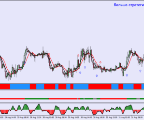 Среденсрочная торговая стратегия Forex Guru
