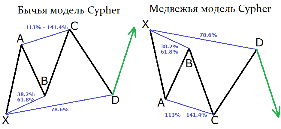 Cypher market