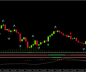 Торговая система Forex Stealth forex для 15-и минутных графиков на 10 пунктов