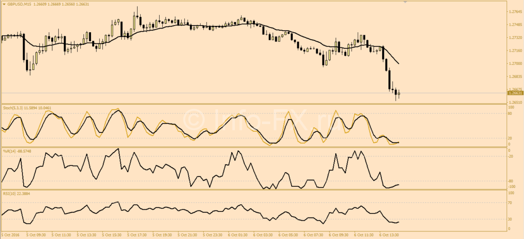 5 EMAs forex system