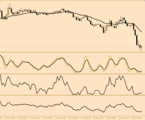 Торговая система на технических индикаторах 5 EMAs forex system