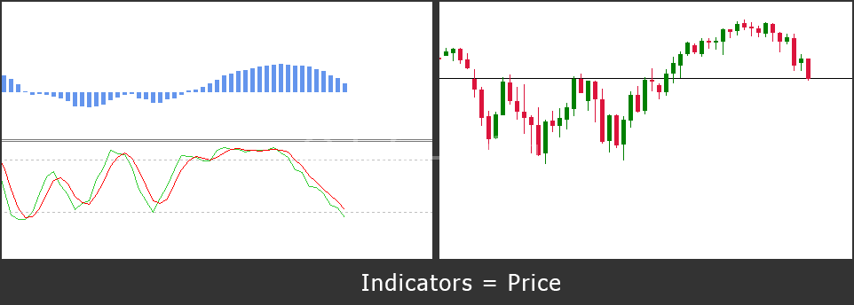 Indicators_Price