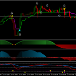 Обзор стратегии High Gain